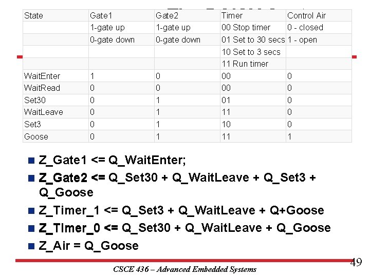 State Wait. Enter Wait. Read Set 30 Wait. Leave Set 3 Goose n n