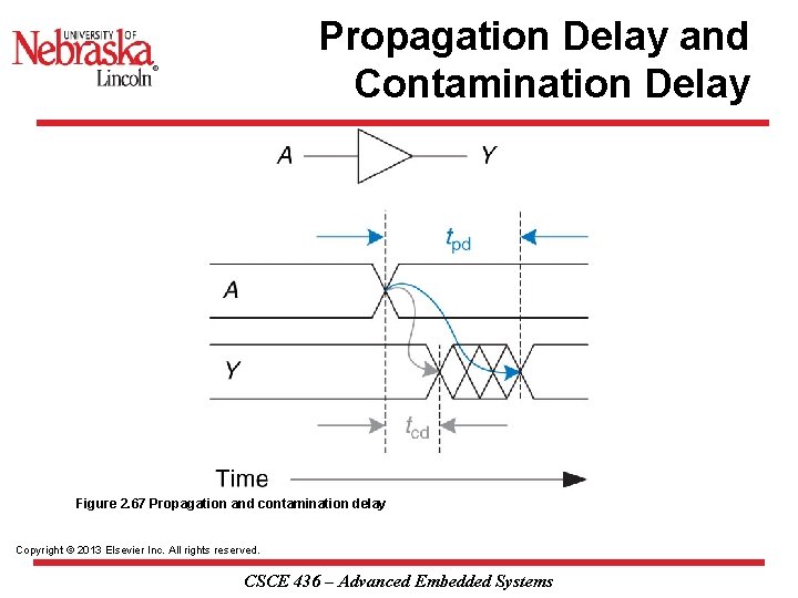 Propagation Delay and Contamination Delay Figure 2. 67 Propagation and contamination delay Copyright ©