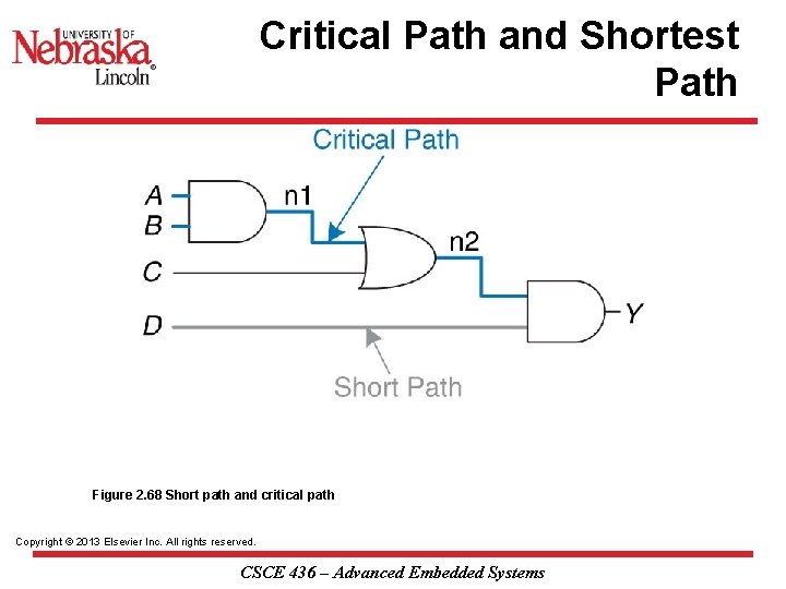 Critical Path and Shortest Path Figure 2. 68 Short path and critical path Copyright
