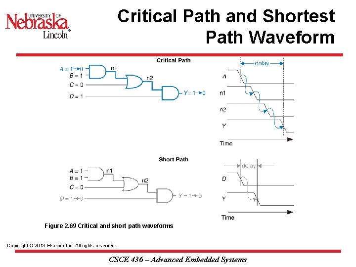 Critical Path and Shortest Path Waveform Figure 2. 69 Critical and short path waveforms