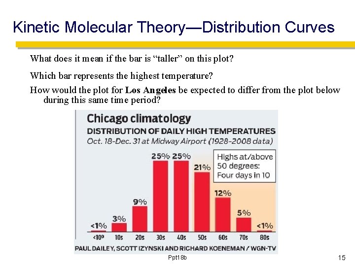 Kinetic Molecular Theory—Distribution Curves What does it mean if the bar is “taller” on