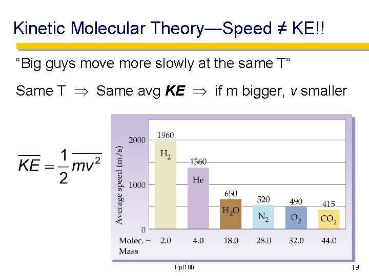 Kinetic Molecular Theory—Speed ≠ KE!! “Big guys move more slowly at the same T”