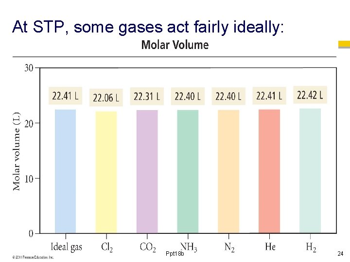 At STP, some gases act fairly ideally: Ppt 18 b 24 
