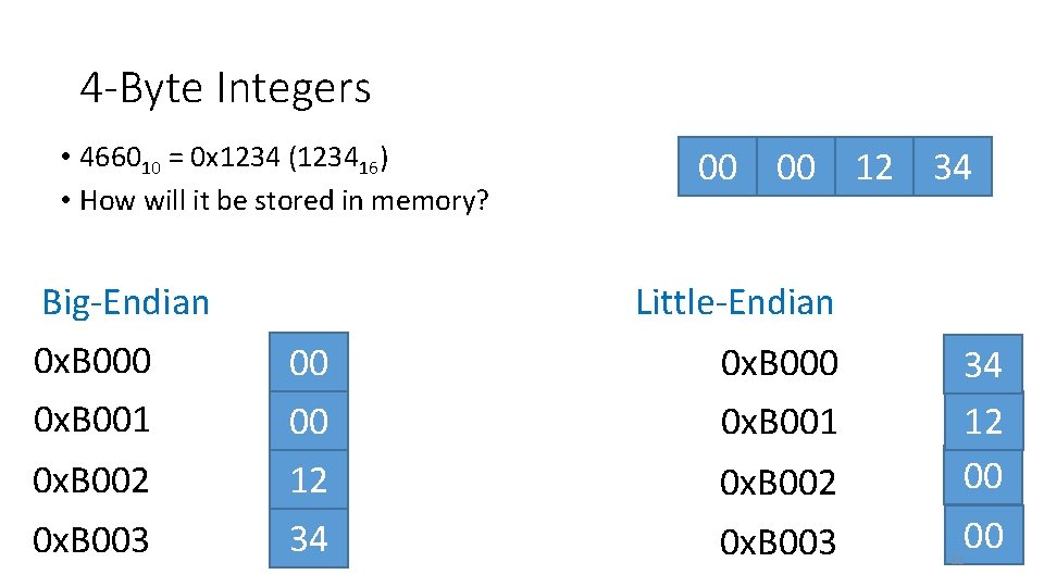 4 -Byte Integers • 466010 = 0 x 1234 (123416) • How will it