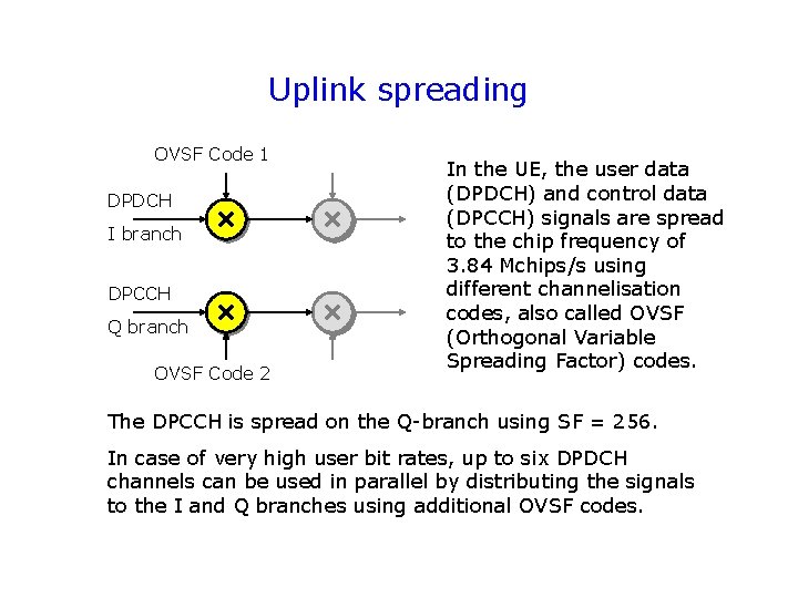 Uplink spreading OVSF Code 1 DPDCH I branch DPCCH Q branch OVSF Code 2