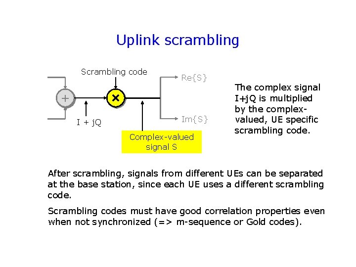 Uplink scrambling Scrambling code Re{S} + I + j. Q Im{S} Complex-valued signal S