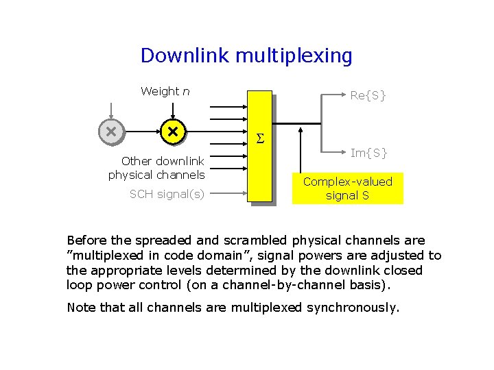 Downlink multiplexing Weight n Re{S} Other downlink physical channels SCH signal(s) Im{S} Complex-valued signal