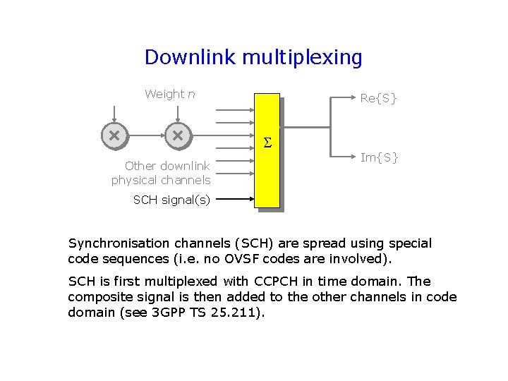 Downlink multiplexing Weight n Re{S} Other downlink physical channels Im{S} SCH signal(s) Synchronisation channels