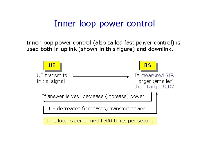 Inner loop power control (also called fast power control) is used both in uplink