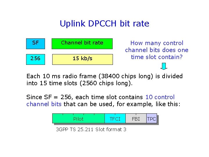 Uplink DPCCH bit rate SF Channel bit rate 256 15 kb/s How many control