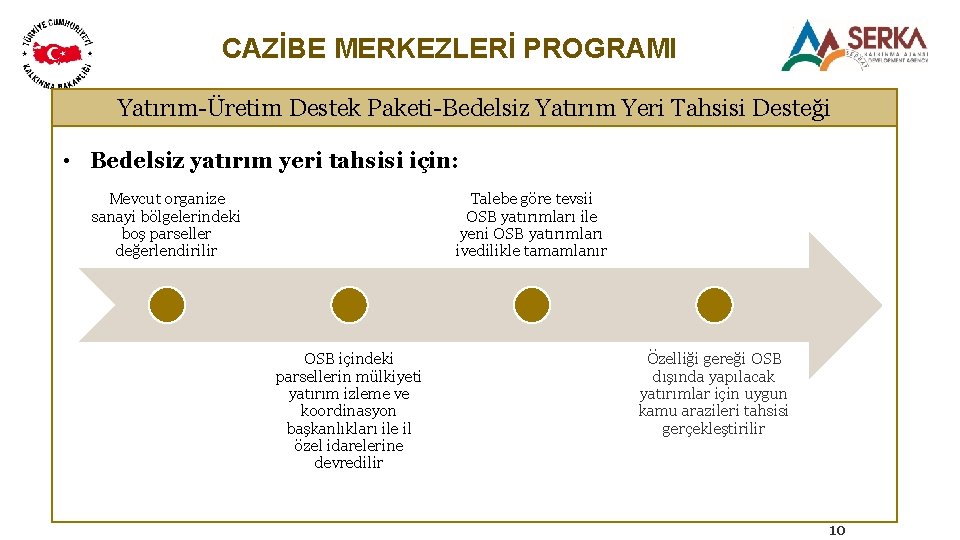 CAZİBE MERKEZLERİ PROGRAMI Yatırım-Üretim Destek Paketi-Bedelsiz Yatırım Yeri Tahsisi Desteği • Bedelsiz yatırım yeri