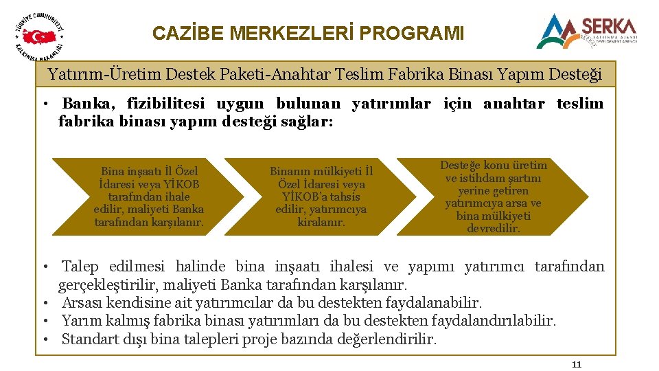 CAZİBE MERKEZLERİ PROGRAMI Yatırım-Üretim Destek Paketi-Anahtar Teslim Fabrika Binası Yapım Desteği • Banka, fizibilitesi