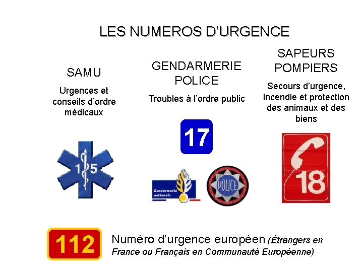 LES NUMEROS D’URGENCE SAMU Urgences et conseils d’ordre médicaux GENDARMERIE POLICE Troubles à l’ordre