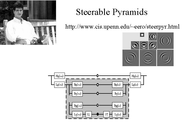 Steerable Pyramids http: //www. cis. upenn. edu/~eero/steerpyr. html 
