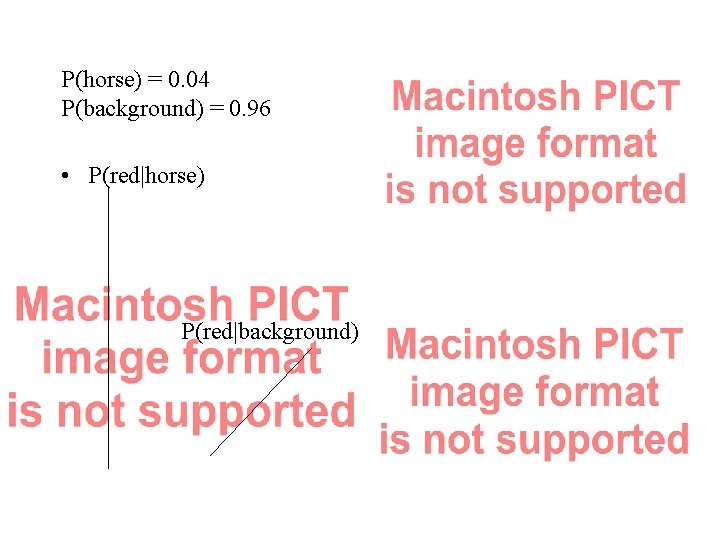 P(horse) = 0. 04 P(background) = 0. 96 • P(red|horse) P(red|background) 