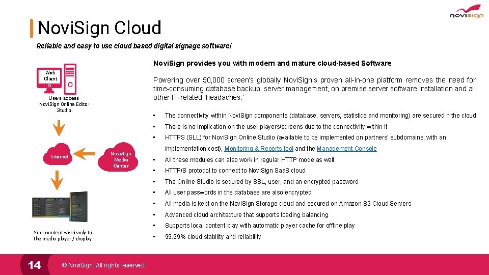 Novi. Sign Cloud Reliable and easy to use cloud based digital signage software! Novi.