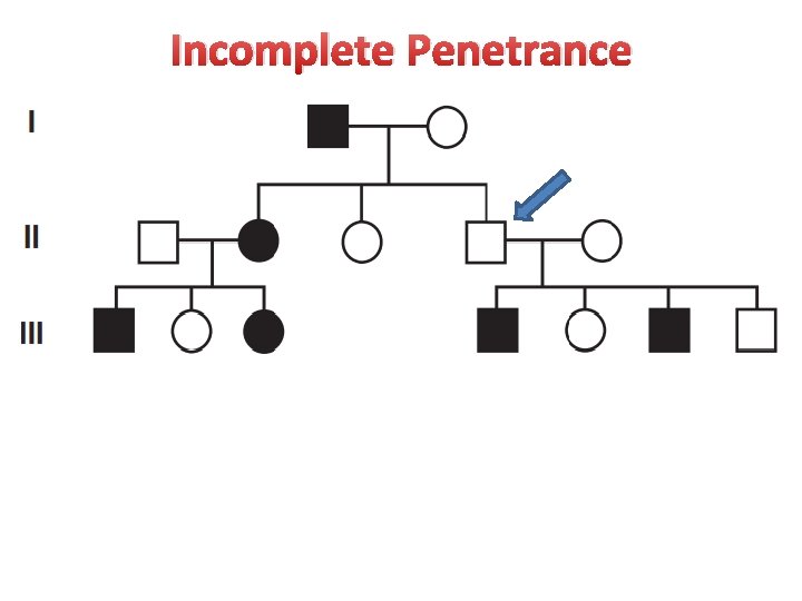 Incomplete Penetrance 