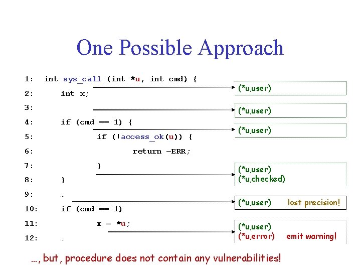 One Possible Approach 1: 2: int sys_call (int *u, int cmd) { int x;