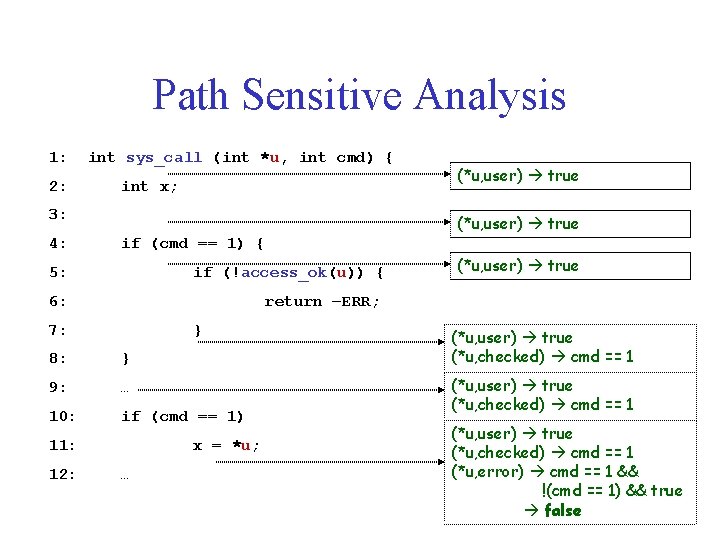 Path Sensitive Analysis 1: 2: int sys_call (int *u, int cmd) { int x;