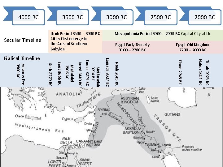 4000 BC Secular Timeline 3500 BC 3000 BC Uruk Period 3500 – 3000 BC