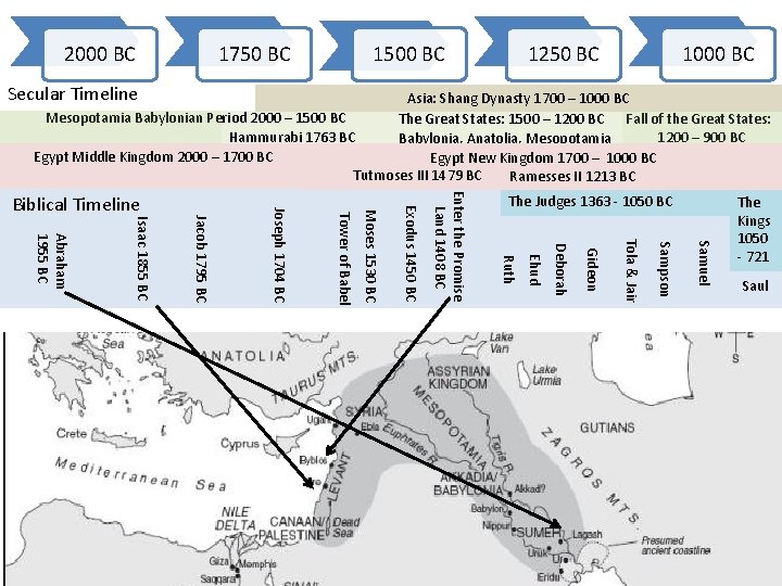 2000 BC 1750 BC 1500 BC 1250 BC 1000 BC Secular Timeline Asia: Shang