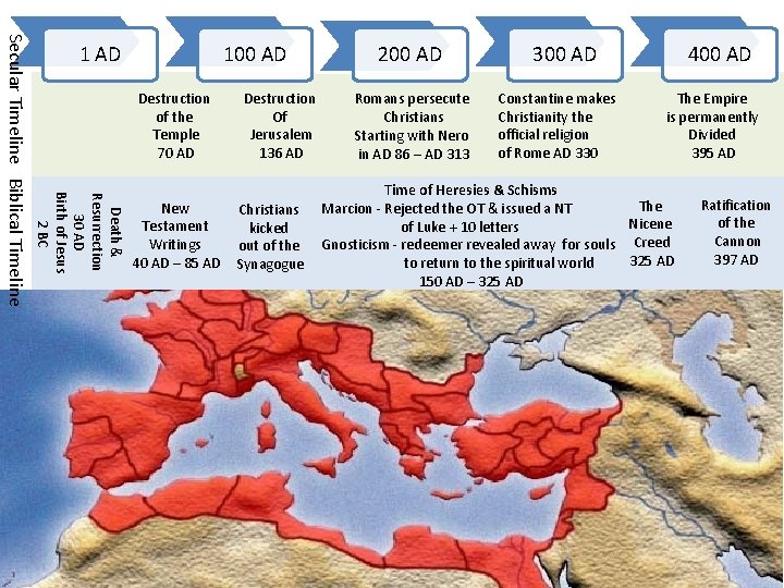 100 AD Destruction of the Temple 70 AD Death & Resurrection 30 AD Birth