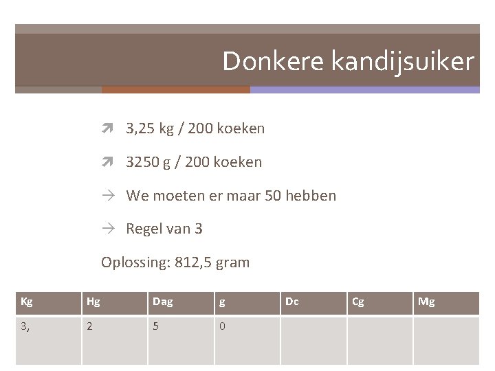 Donkere kandijsuiker 3, 25 kg / 200 koeken 3250 g / 200 koeken We