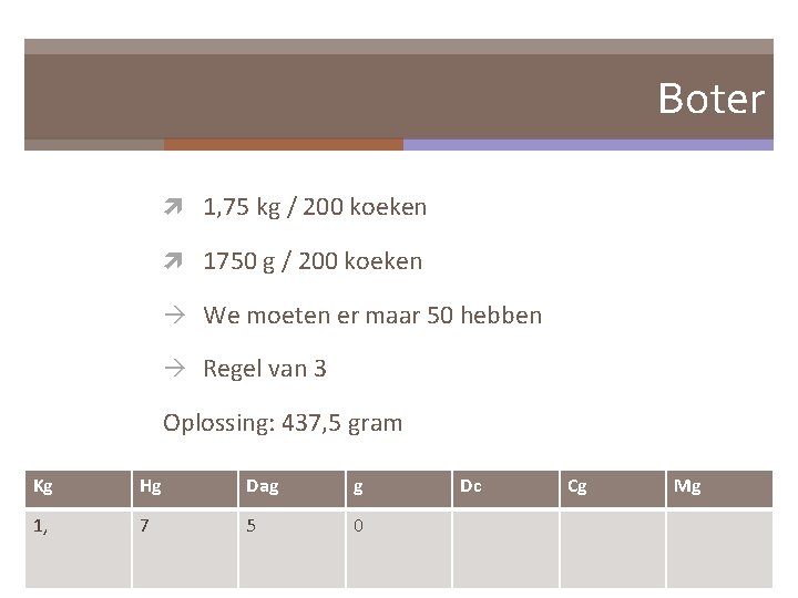 Boter 1, 75 kg / 200 koeken 1750 g / 200 koeken We moeten