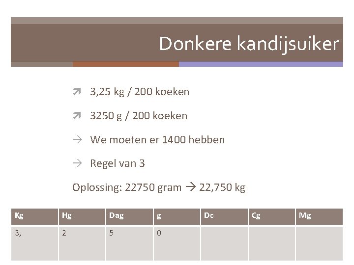 Donkere kandijsuiker 3, 25 kg / 200 koeken 3250 g / 200 koeken We