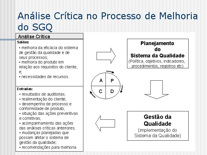 Análise Crítica no Processo de Melhoria do SGQ Análise Crítica Saídas: • melhoria da