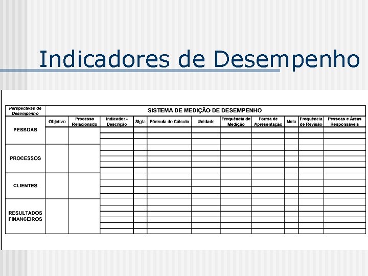 Indicadores de Desempenho 