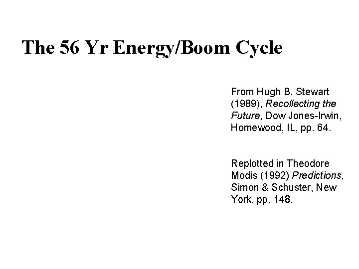 The 56 Yr Energy/Boom Cycle From Hugh B. Stewart (1989), Recollecting the Future, Dow
