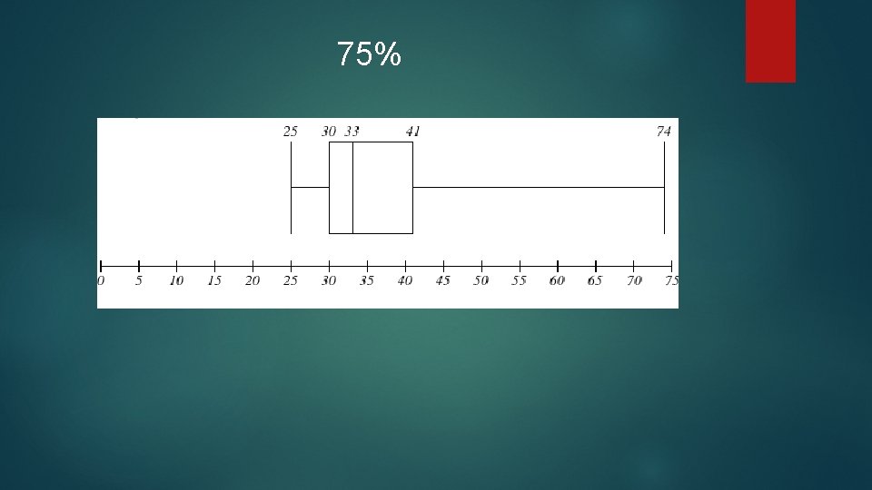75% 75%