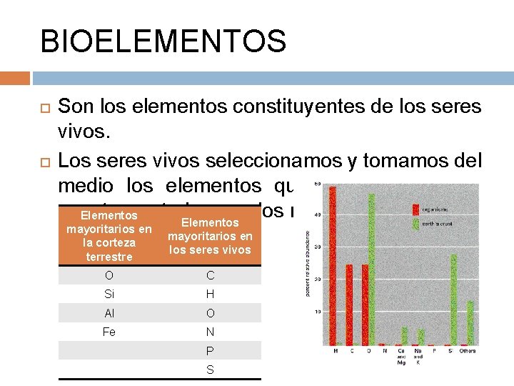 BIOELEMENTOS Son los elementos constituyentes de los seres vivos. Los seres vivos seleccionamos y