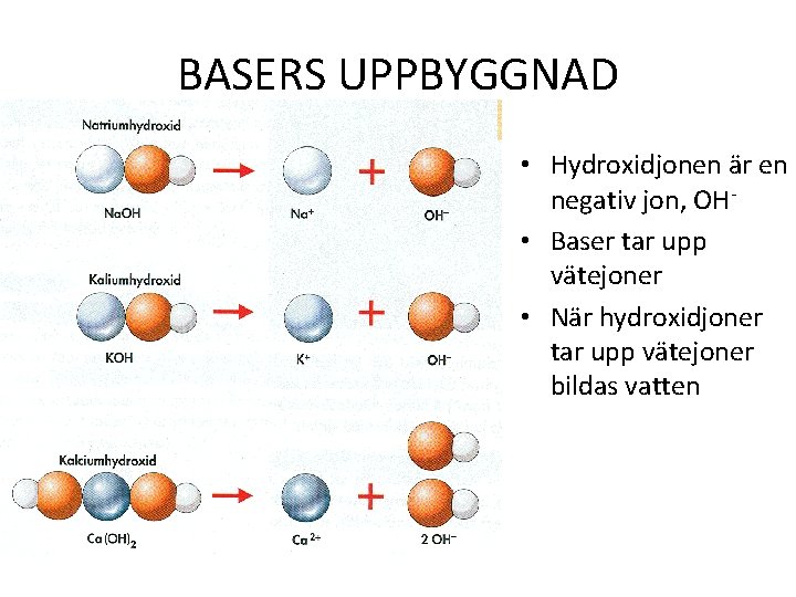 BASERS UPPBYGGNAD • Hydroxidjonen är en negativ jon, OH • Baser tar upp vätejoner