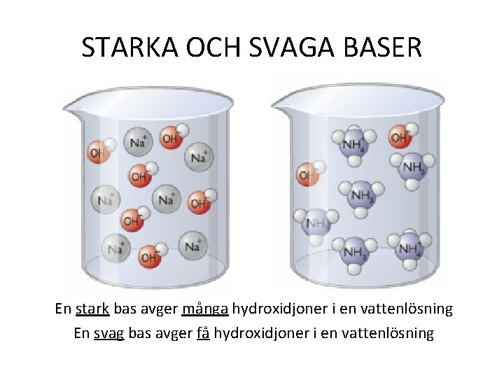 STARKA OCH SVAGA BASER En stark bas avger många hydroxidjoner i en vattenlösning En