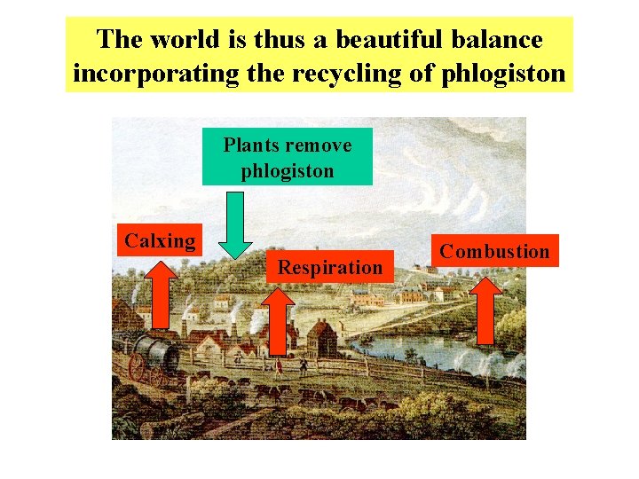 The world is thus a beautiful balance incorporating the recycling of phlogiston Plants remove