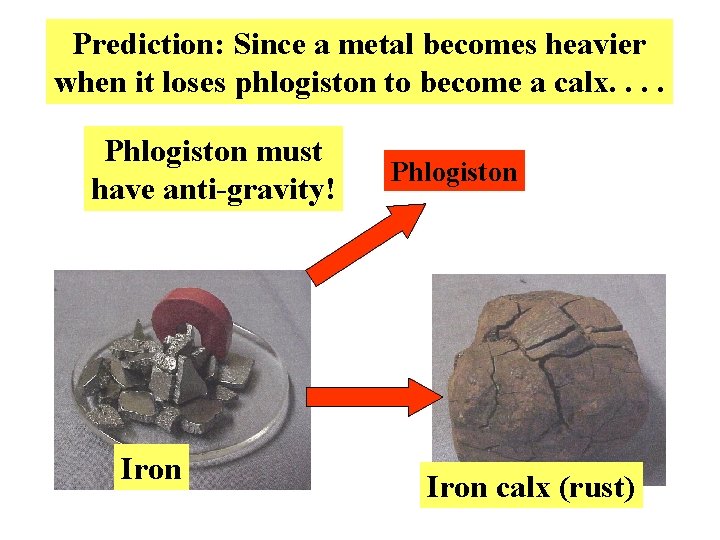 Prediction: Since a metal becomes heavier when it loses phlogiston to become a calx.
