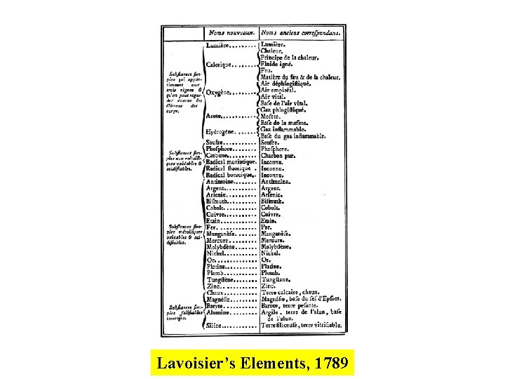 Lavoisier’s Elements, 1789 