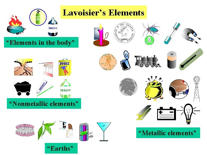 Lavoisier’s Elements “Elements in the body” “Nonmetallic elements” “Metallic elements” “Earths” 