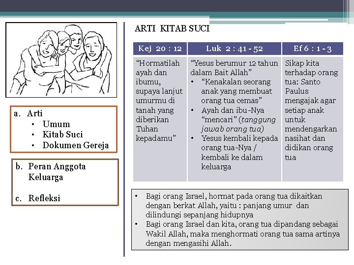 ARTI KITAB SUCI a. Arti • Umum • Kitab Suci • Dokumen Gereja Kej ARTI KITAB SUCI a. Arti • Umum • Kitab Suci • Dokumen Gereja Kej