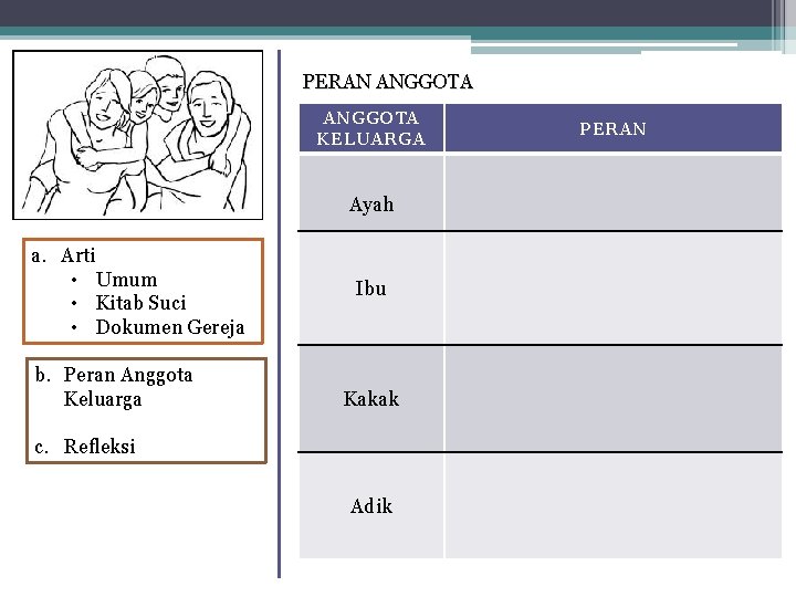 PERAN ANGGOTA KELUARGA Ayah a. Arti • Umum • Kitab Suci • Dokumen Gereja PERAN ANGGOTA KELUARGA Ayah a. Arti • Umum • Kitab Suci • Dokumen Gereja