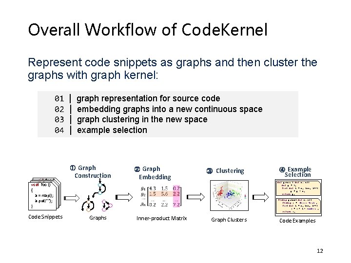 Overall Workflow of Code. Kernel Represent code snippets as graphs and then cluster the