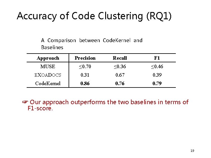 Accuracy of Code Clustering (RQ 1) A Comparison between Code. Kernel and Baselines Approach