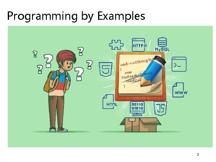 Programming by Examples ing ad(Str e r d i o v { ) fname
