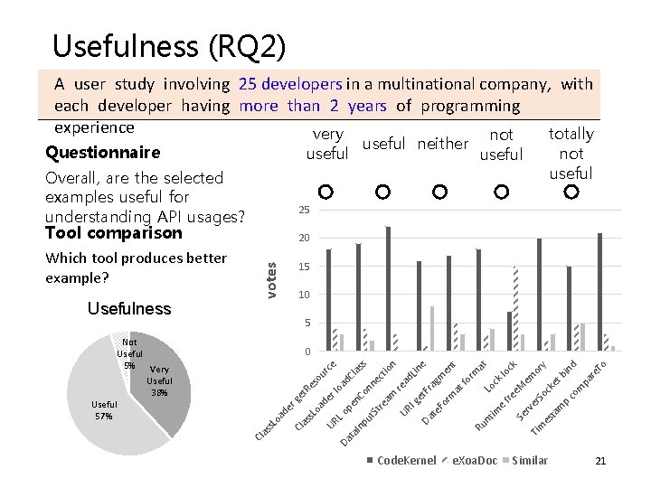 Usefulness (RQ 2) A user study involving 25 developers in a multinational company, with