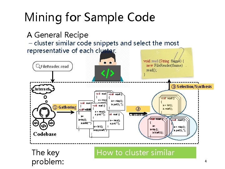 Mining for Sample Code A General Recipe – cluster similar code snippets and select