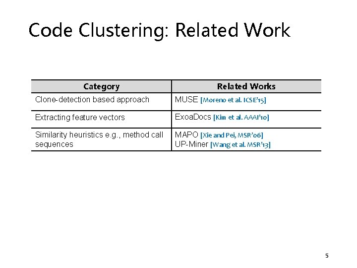Code Clustering: Related Work Category Related Works Clone-detection based approach MUSE [Moreno et al.