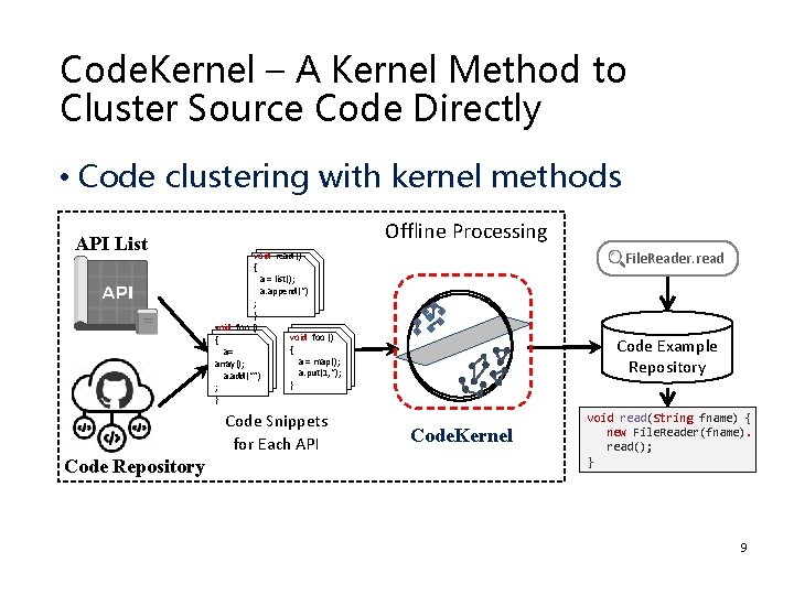 Code. Kernel – A Kernel Method to Cluster Source Code Directly • Code clustering
