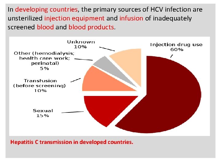 A In developing countries, the primary sources of HCV infection are unsterilized injection equipment